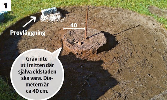 Eldstad med bänkar Eldstad med bänkar